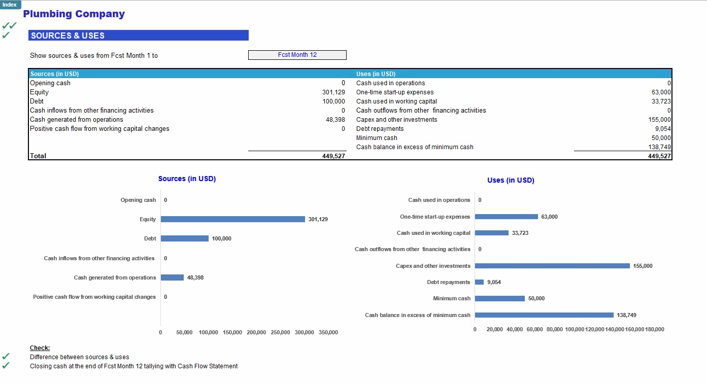 Plumbing Company 5-Year Financial Forecast Model (Excel template (XLSX)) Preview Image
