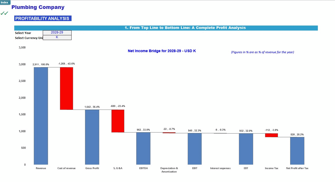Plumbing Company 5-Year Financial Forecast Model (Excel template (XLSX)) Preview Image