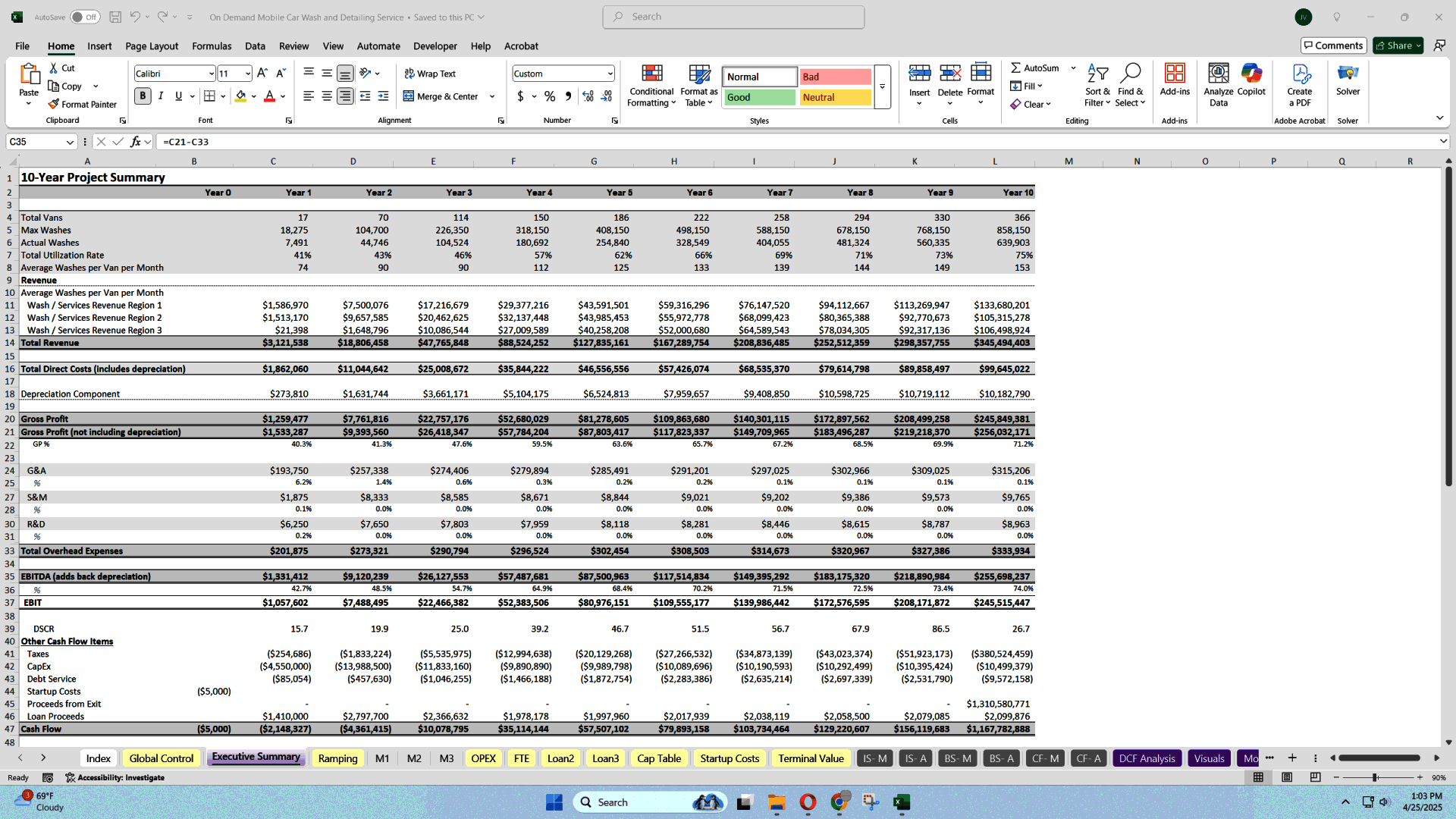 Mobile Car Cleaning Startup Financial Model (Excel template (XLSX)) Preview Image