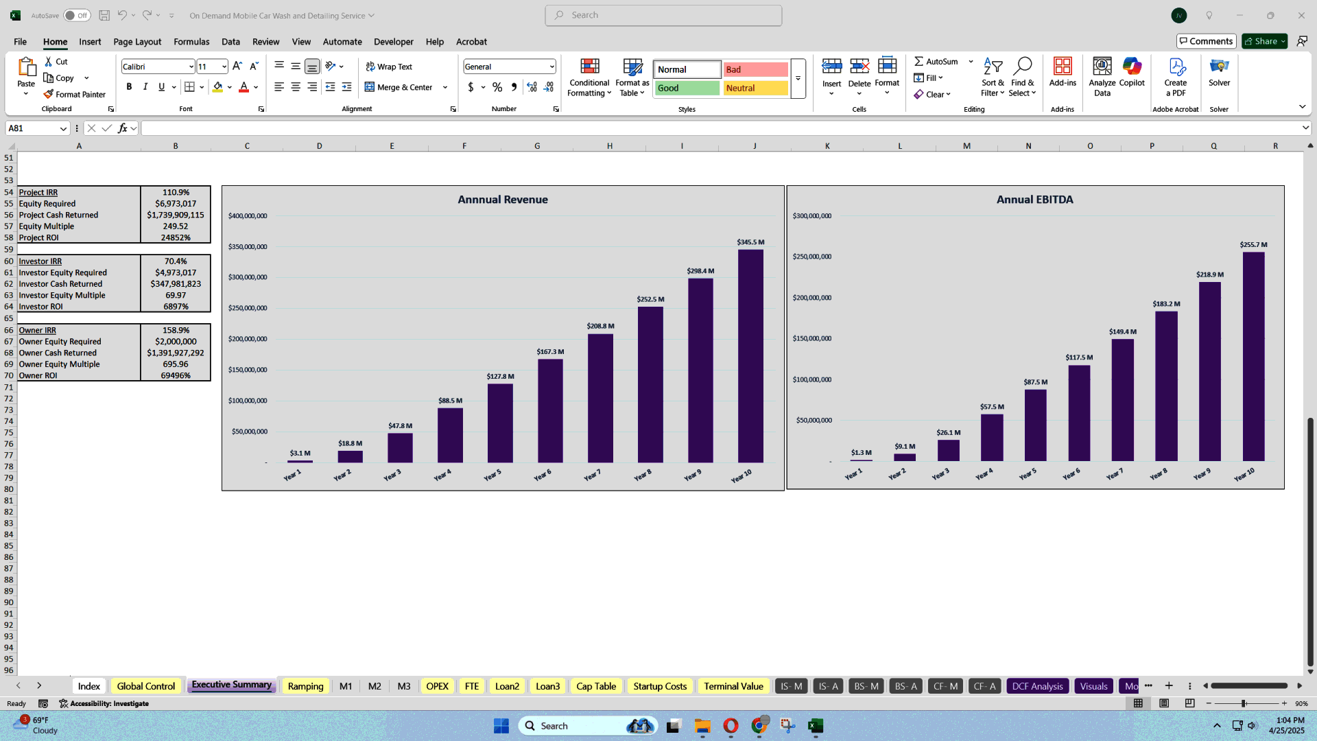 Mobile Car Cleaning Startup Financial Model (Excel template (XLSX)) Preview Image