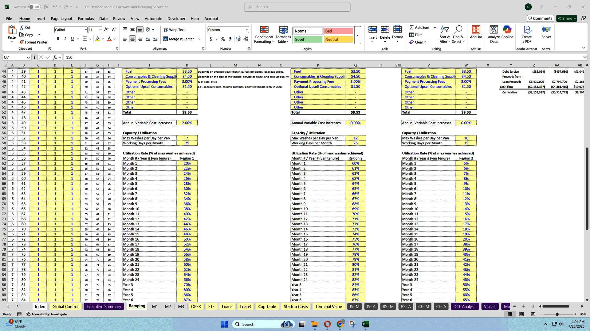 Mobile Car Cleaning Startup Financial Model (Excel template (XLSX)) Preview Image