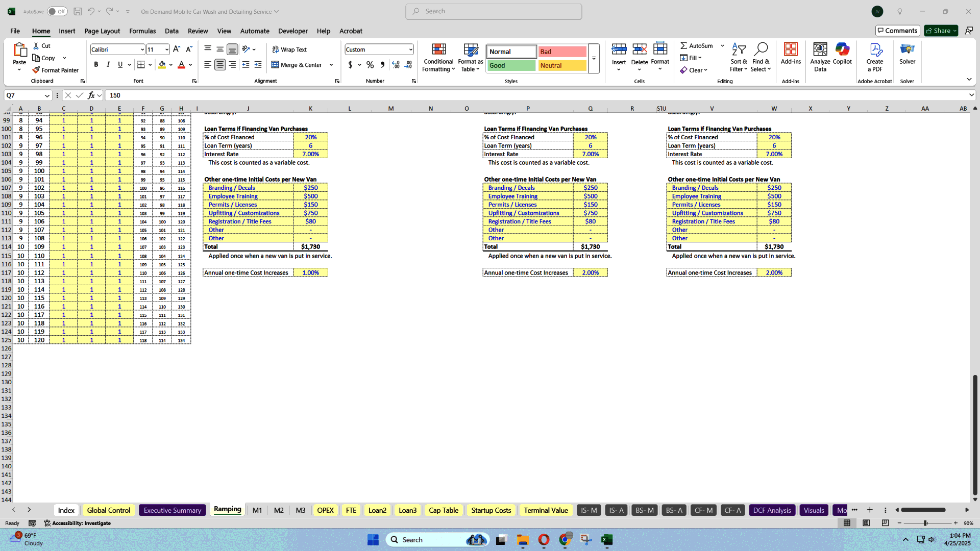 Mobile Car Cleaning Startup Financial Model (Excel template (XLSX)) Preview Image