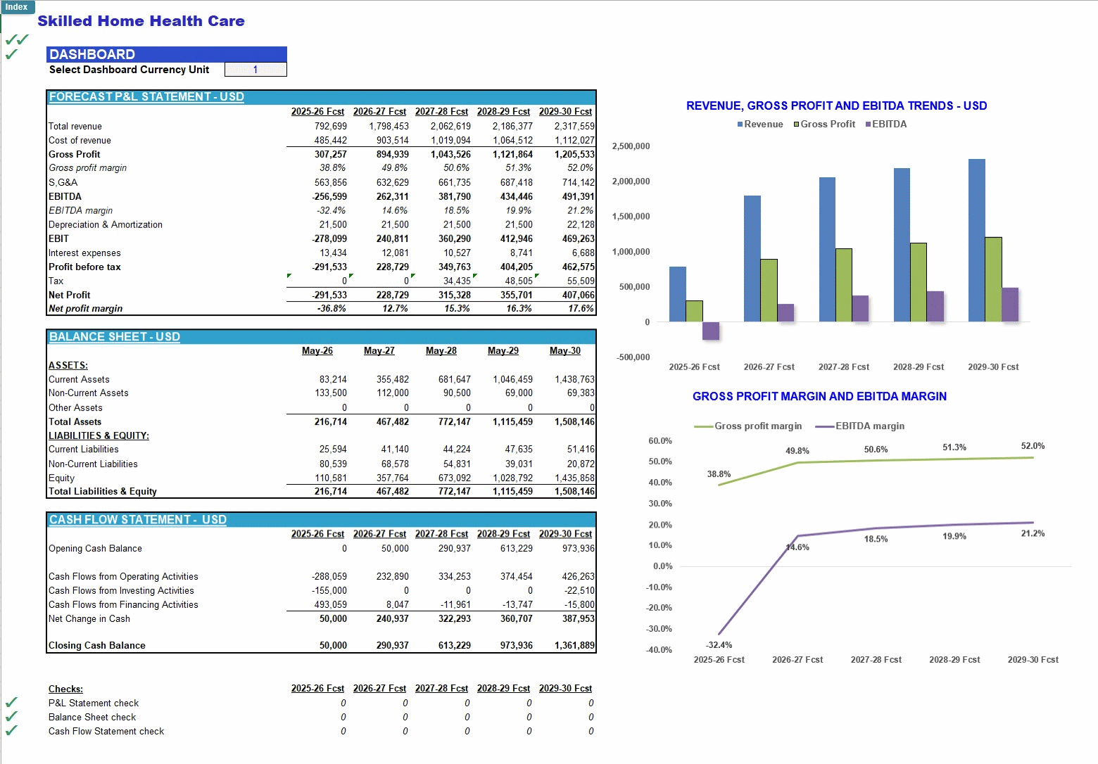 Skilled Home Health Care Business Financial Forecast Model (Excel template (XLSX)) Preview Image