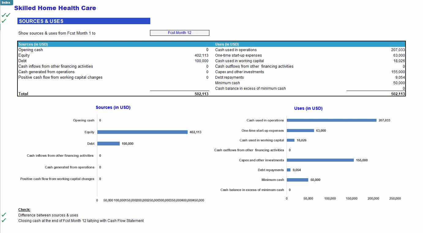 Skilled Home Health Care Business Financial Forecast Model (Excel template (XLSX)) Preview Image