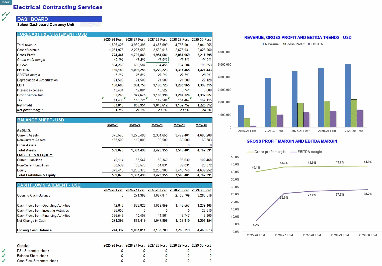 Electrical Contracting Company Financial Forecast Model (Excel template (XLSX)) Preview Image