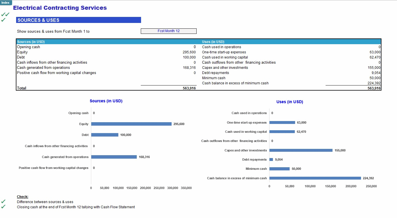 Electrical Contracting Company Financial Forecast Model (Excel template (XLSX)) Preview Image