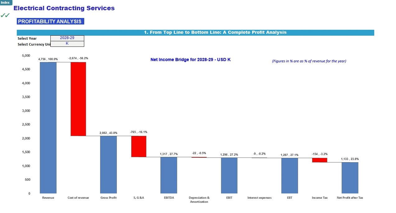 Electrical Contracting Company Financial Forecast Model (Excel template (XLSX)) Preview Image