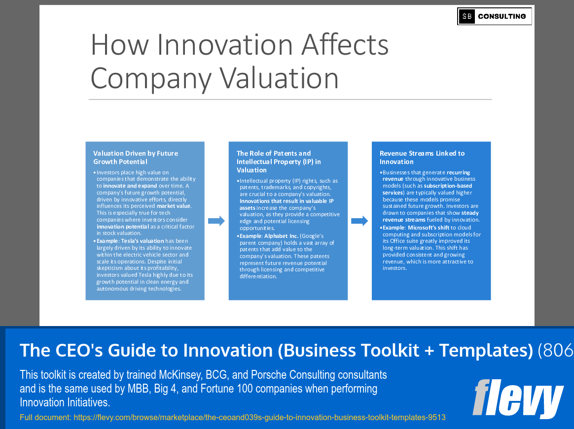 The CEO's Guide to Innovation (Business Toolkit + Templates) (806-slide PPT PowerPoint presentation slide deck (PPTX)) Preview Image