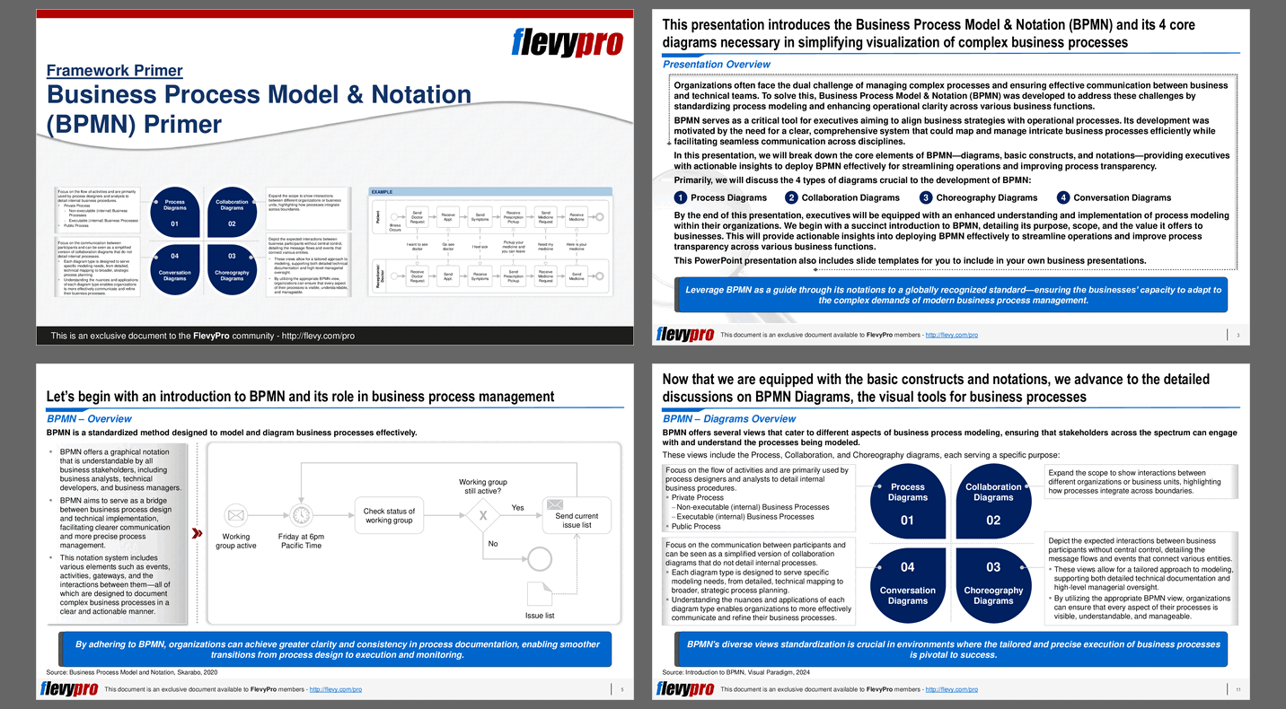 Business Process Model & Notation (BPMN) Primer (40-slide PPT PowerPoint presentation slide deck (PPTX)) Preview Image