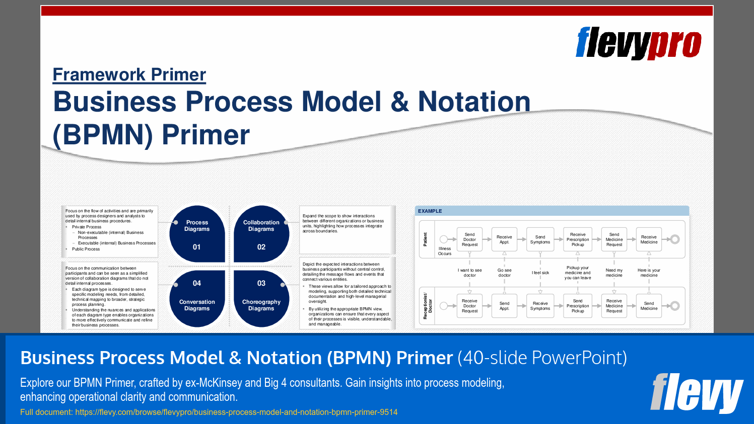 Business Process Model & Notation (BPMN) Primer (40-slide PPT PowerPoint presentation slide deck (PPTX)) Preview Image