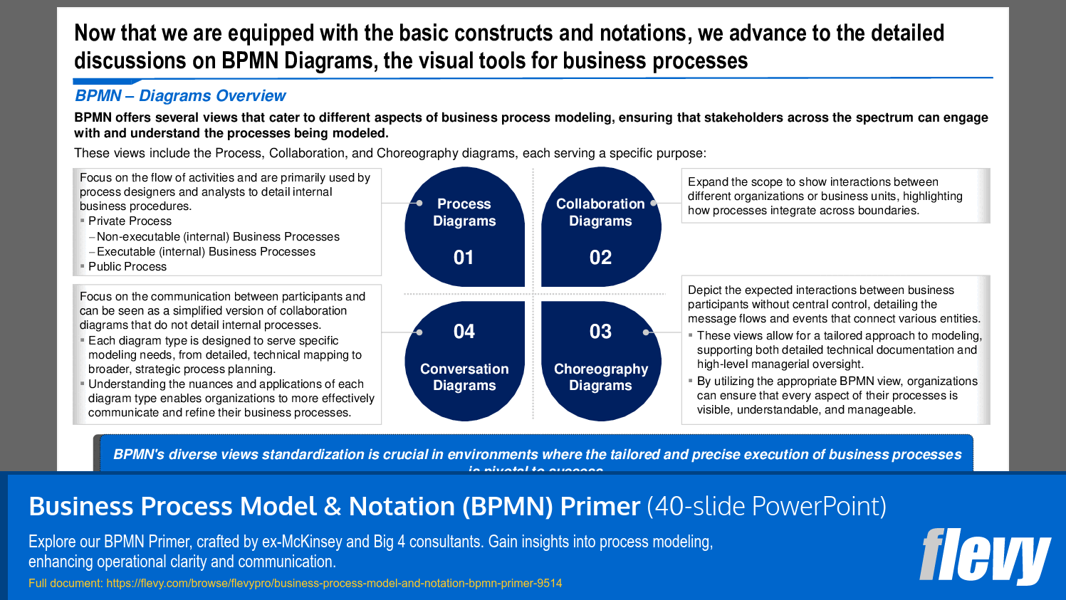 Business Process Model & Notation (BPMN) Primer (40-slide PPT PowerPoint presentation slide deck (PPTX)) Preview Image