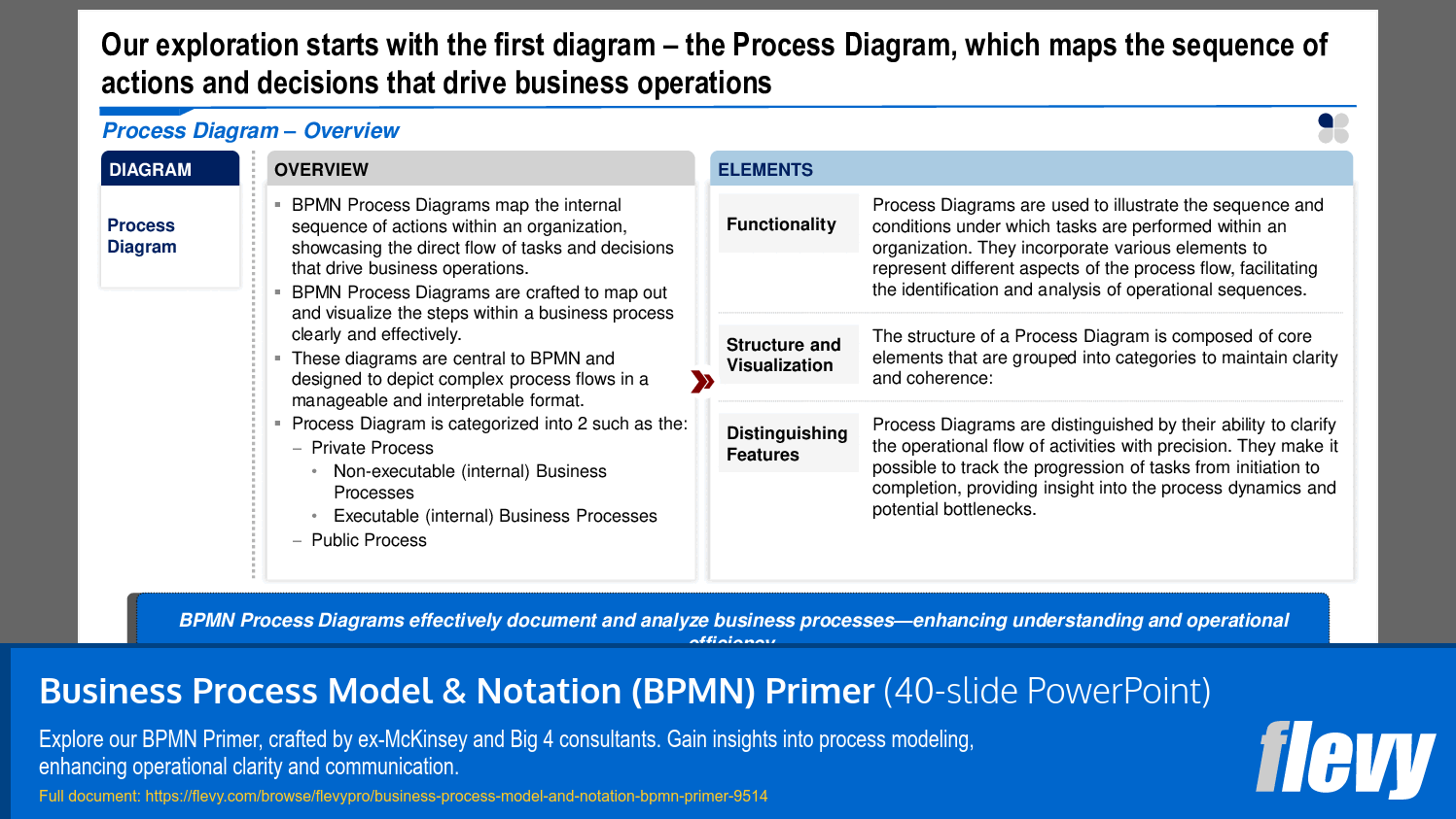 Business Process Model & Notation (BPMN) Primer (40-slide PPT PowerPoint presentation slide deck (PPTX)) Preview Image