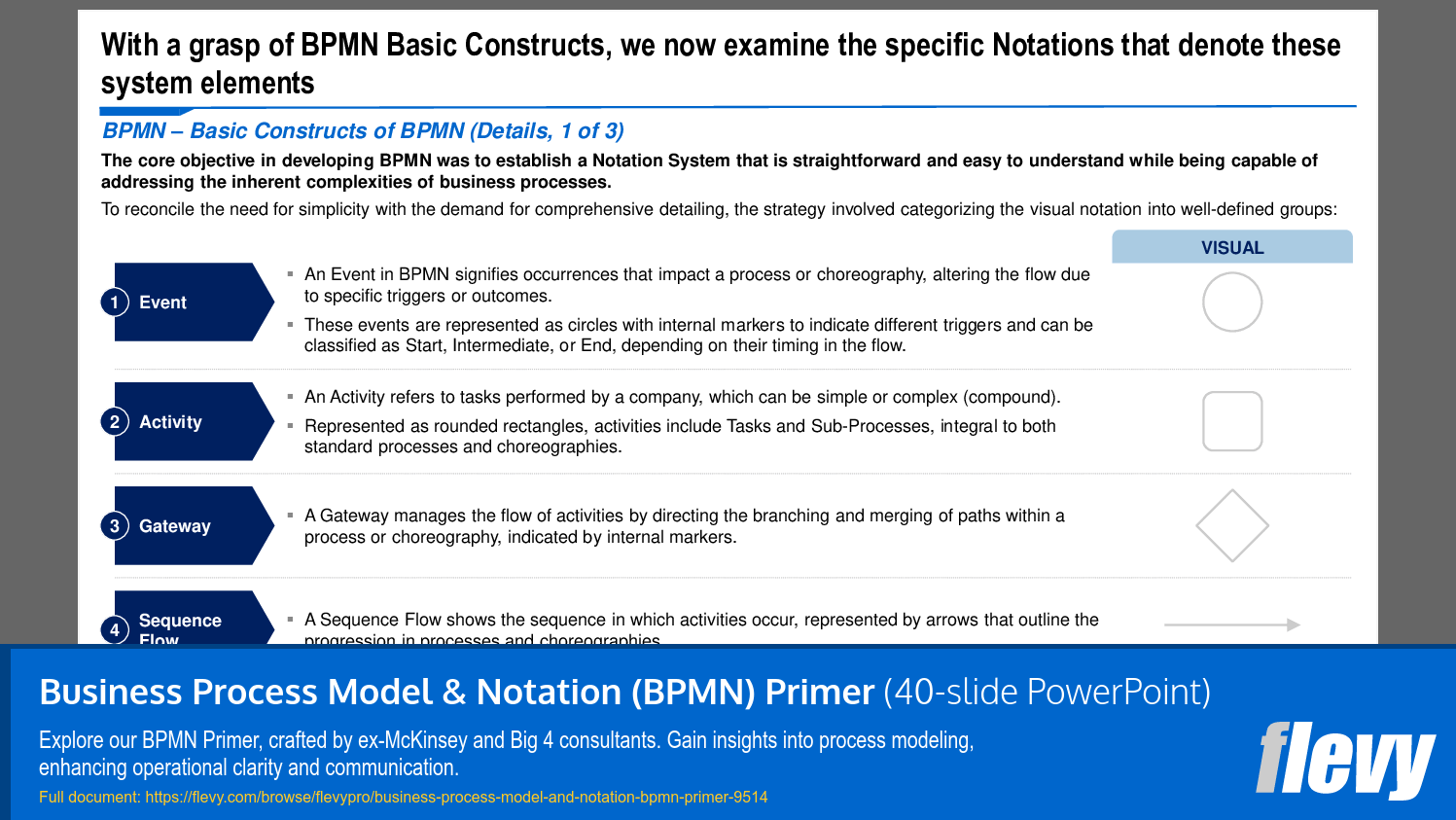 Understanding Key Elements of BPMN Notation