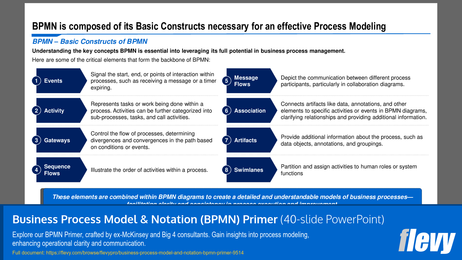 Core Elements of BPMN for Effective Process Modeling