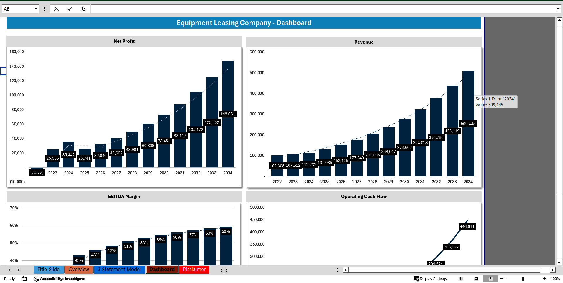 Equipment Leasing Company 3 Statement Financial Model (Excel template (XLSX)) Preview Image