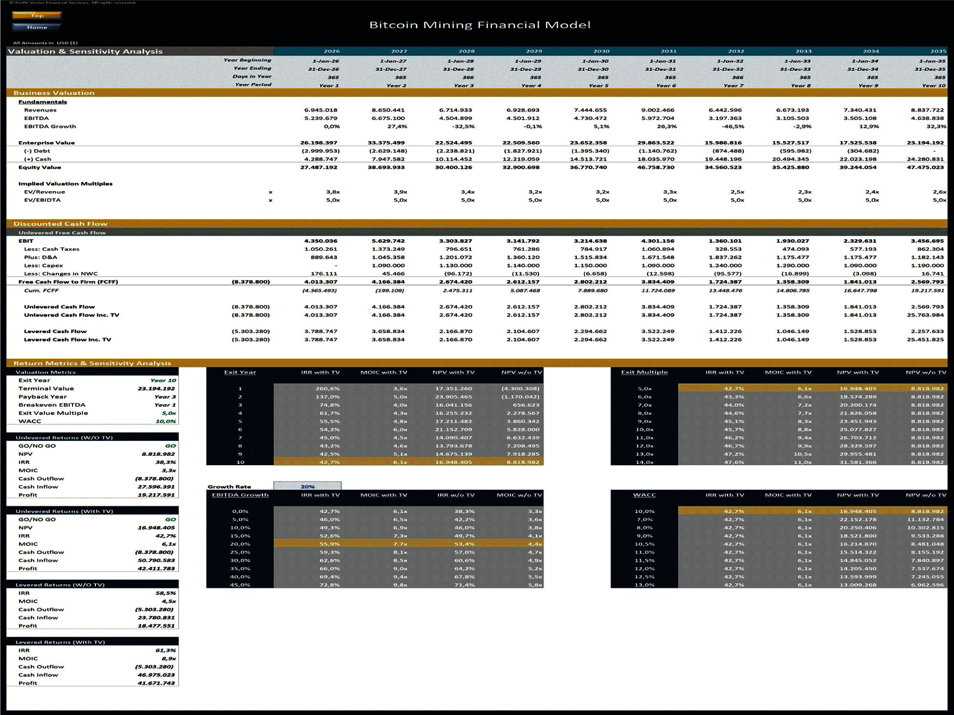 Bitcoin Mining Farm – 10 Year Financial Model (Excel template (XLSX)) Preview Image