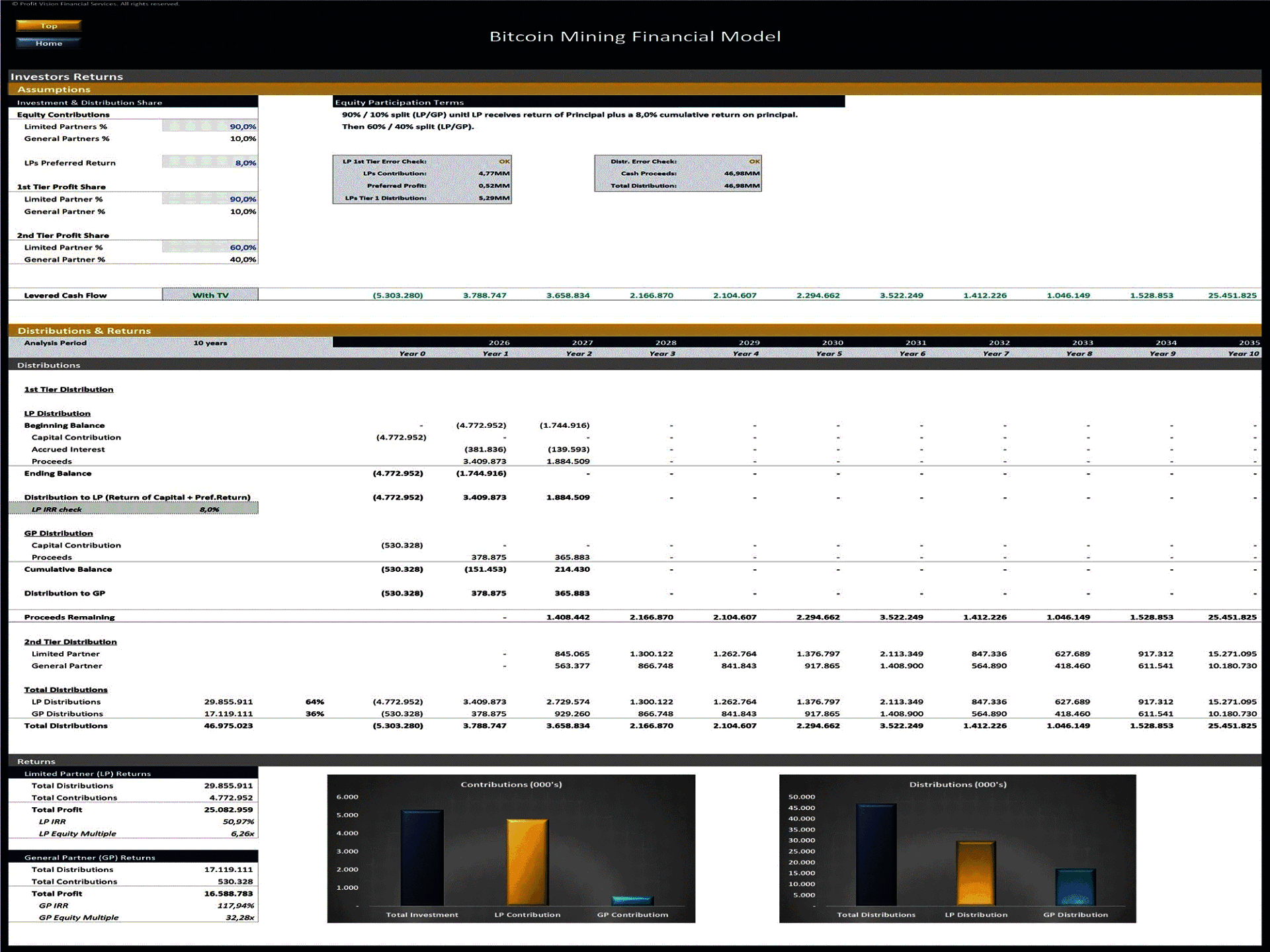 Bitcoin Mining Farm – 10 Year Financial Model (Excel template (XLSX)) Preview Image