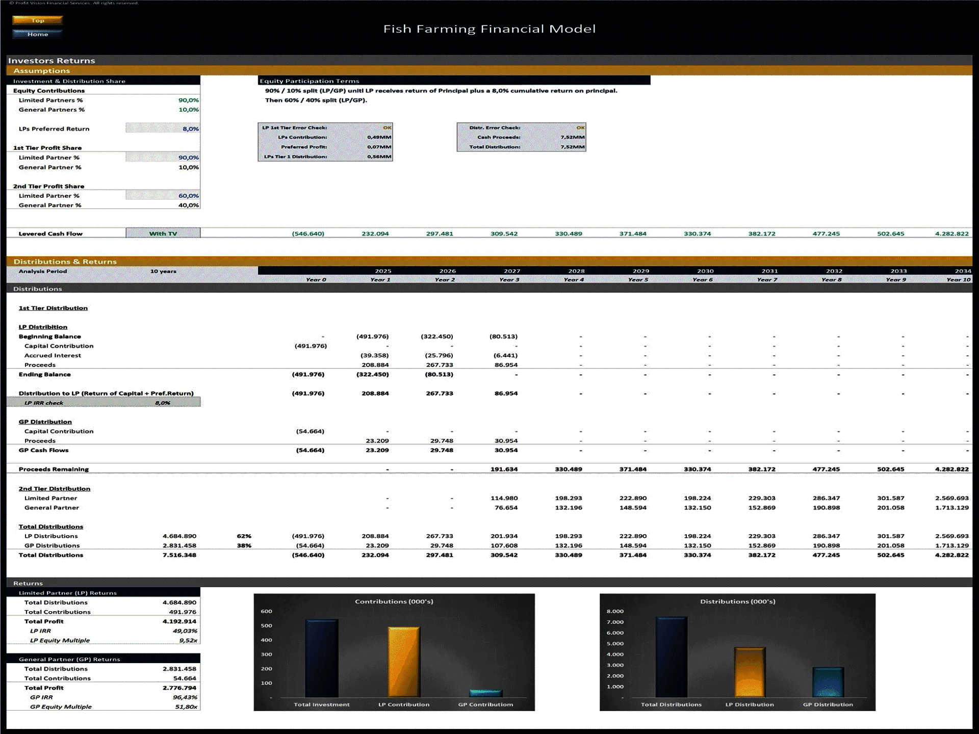 Fish Farm – 10 Year Financial Model (Excel template (XLSX)) Preview Image