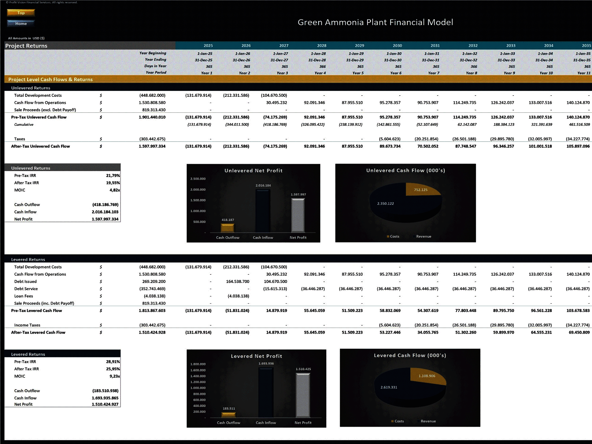 Green Ammonia Plant – Project Finance Model (Excel template (XLSX)) Preview Image