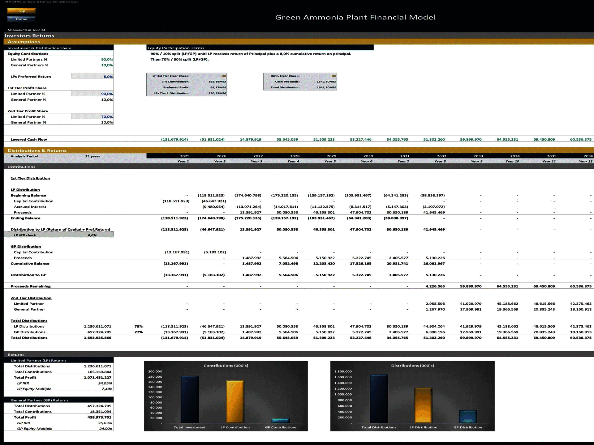 Green Ammonia Plant – Project Finance Model (Excel template (XLSX)) Preview Image