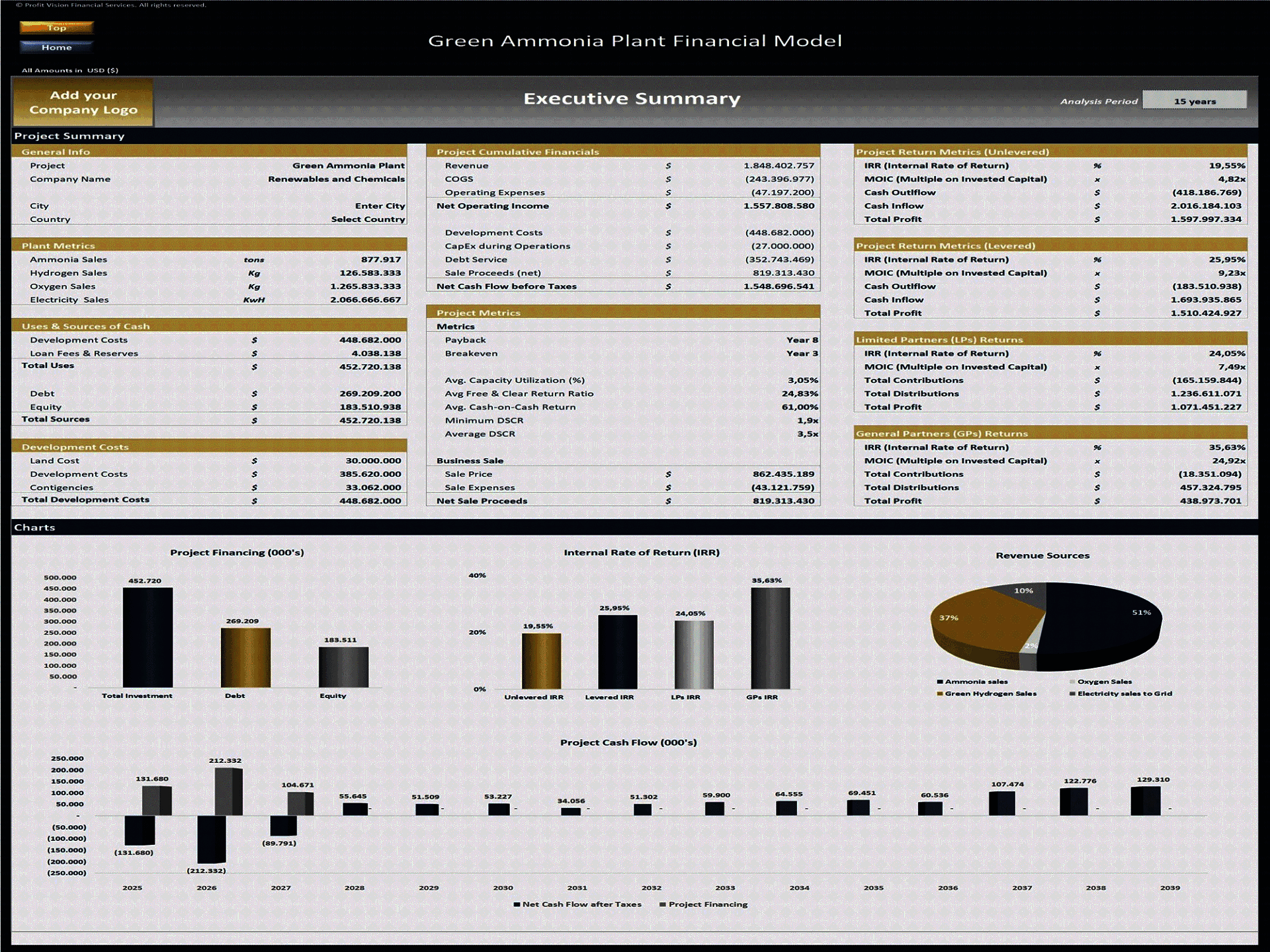 Green Ammonia Plant – Project Finance Model (Excel template (XLSX)) Preview Image