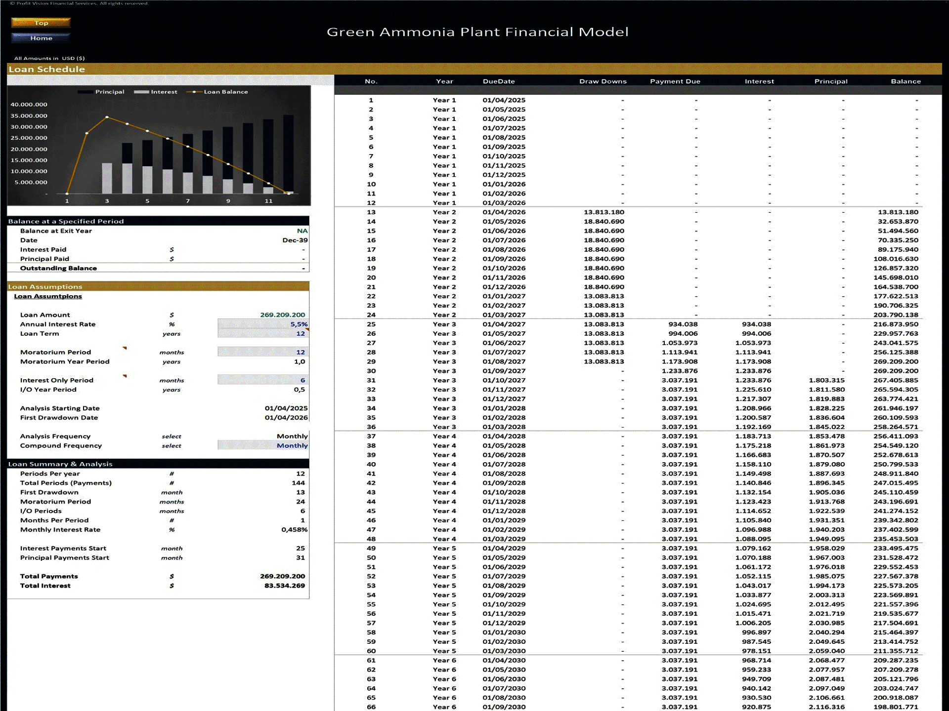Green Ammonia Plant – Project Finance Model (Excel template (XLSX)) Preview Image