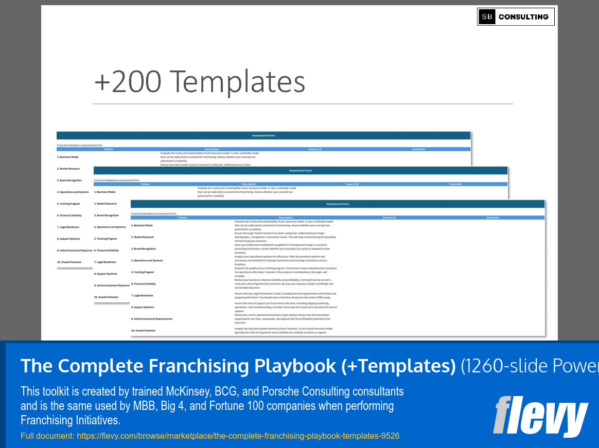The Complete Franchising Playbook (+Templates) (1260-slide PPT PowerPoint presentation slide deck (PPTX)) Preview Image