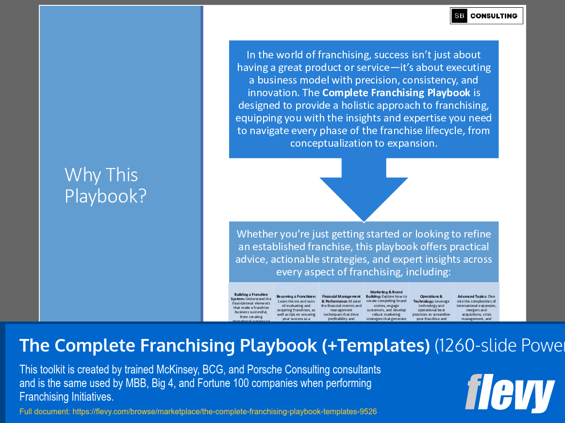 The Complete Franchising Playbook (+Templates) (1260-slide PPT PowerPoint presentation slide deck (PPTX)) Preview Image