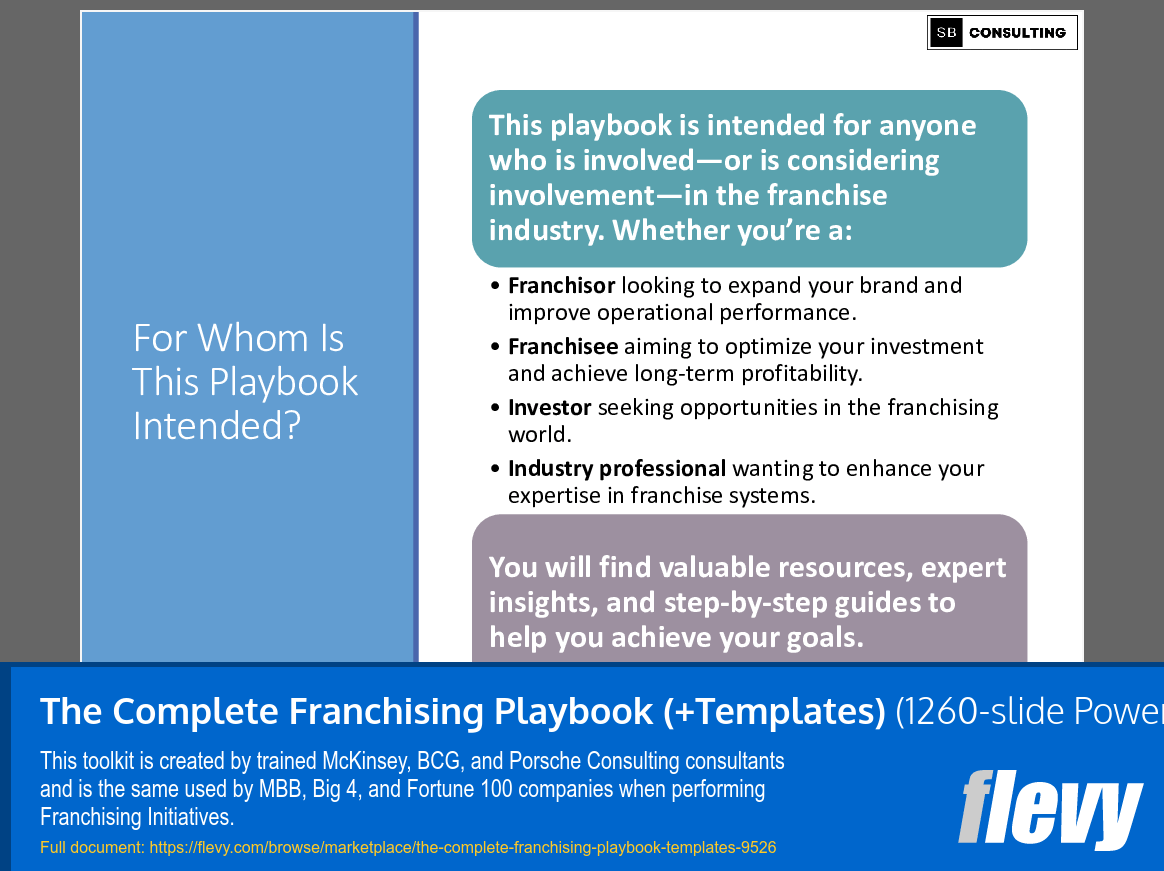 The Complete Franchising Playbook (+Templates) (1260-slide PPT PowerPoint presentation slide deck (PPTX)) Preview Image