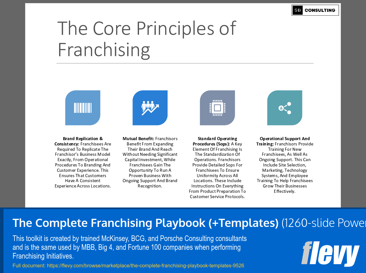 The Complete Franchising Playbook (+Templates) (1260-slide PPT PowerPoint presentation slide deck (PPTX)) Preview Image