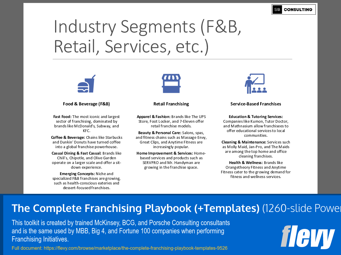 The Complete Franchising Playbook (+Templates) (1260-slide PPT PowerPoint presentation slide deck (PPTX)) Preview Image