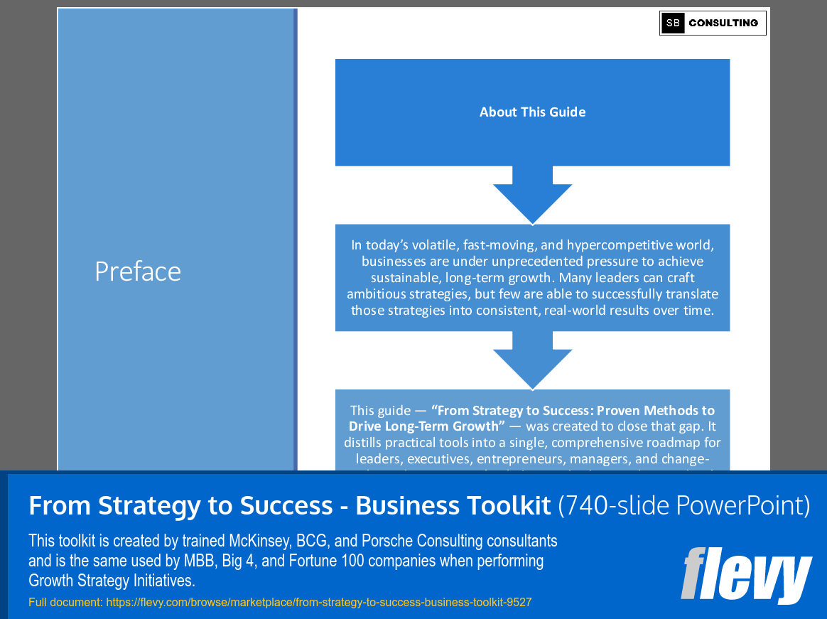 From Strategy to Success - Business Toolkit (740-slide PPT PowerPoint presentation slide deck (PPTX)) Preview Image