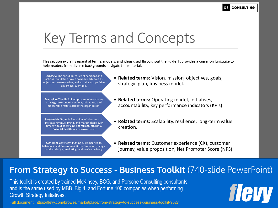 From Strategy to Success - Business Toolkit (740-slide PPT PowerPoint presentation slide deck (PPTX)) Preview Image