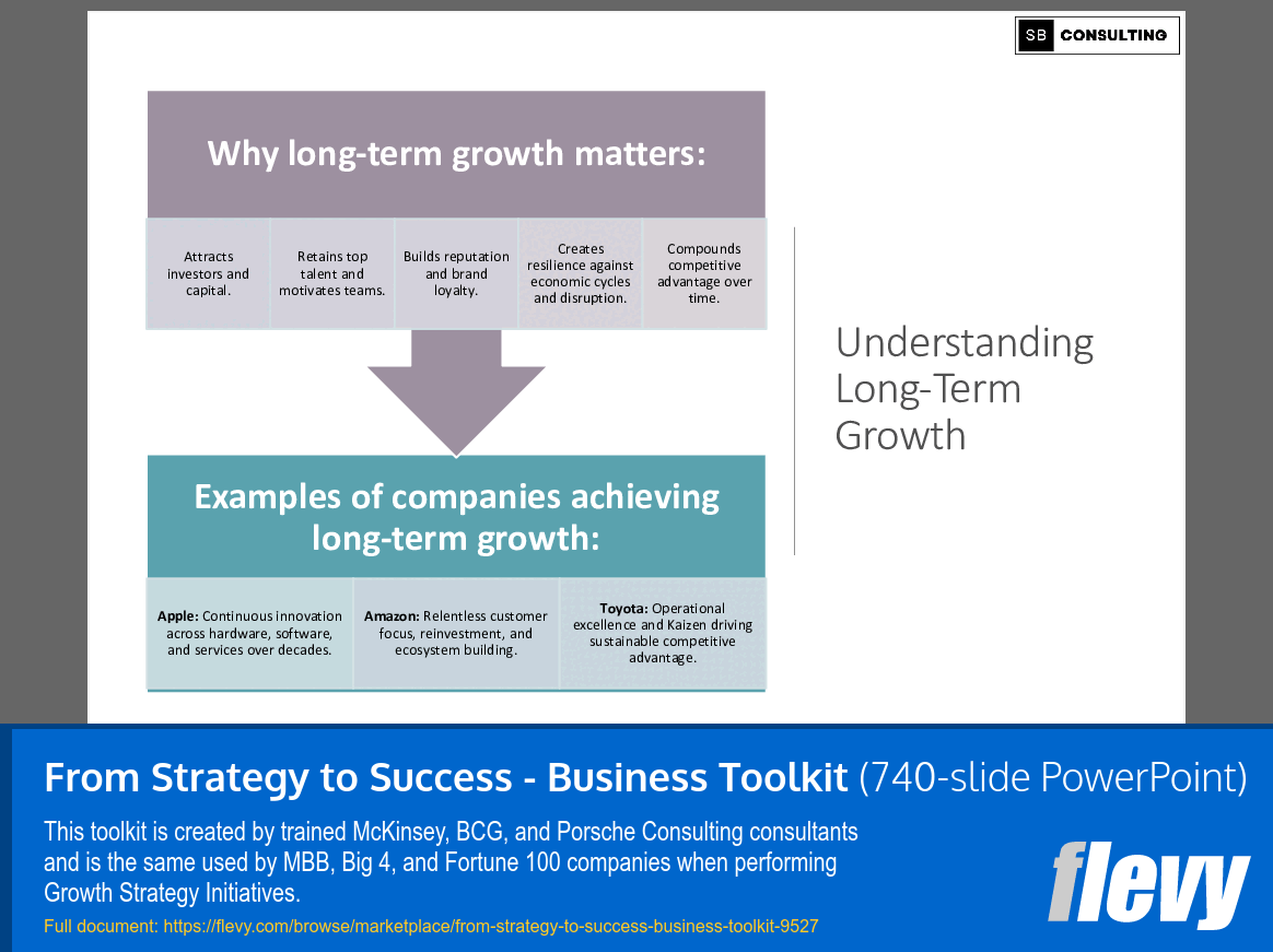 From Strategy to Success - Business Toolkit (740-slide PPT PowerPoint presentation slide deck (PPTX)) Preview Image
