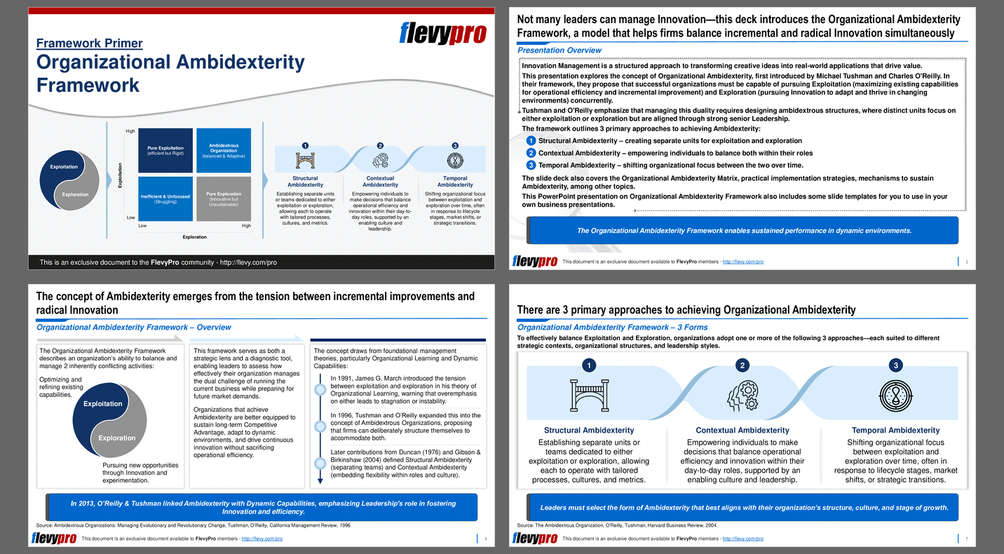Organizational Ambidexterity Framework (37-slide PPT PowerPoint presentation slide deck (PPTX)) Preview Image