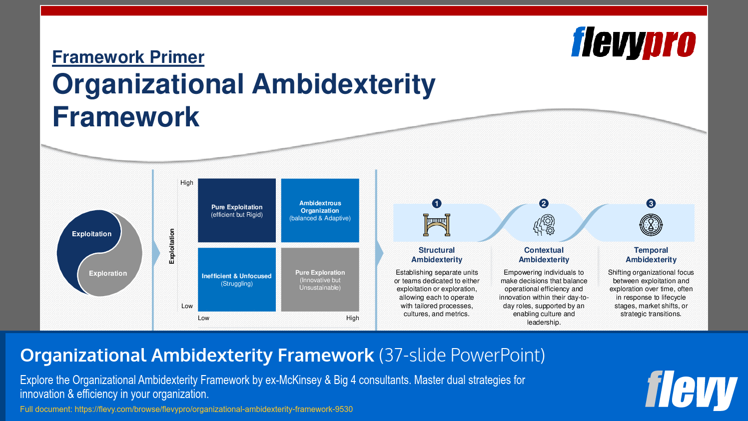Organizational Ambidexterity Framework (37-slide PPT PowerPoint presentation slide deck (PPTX)) Preview Image