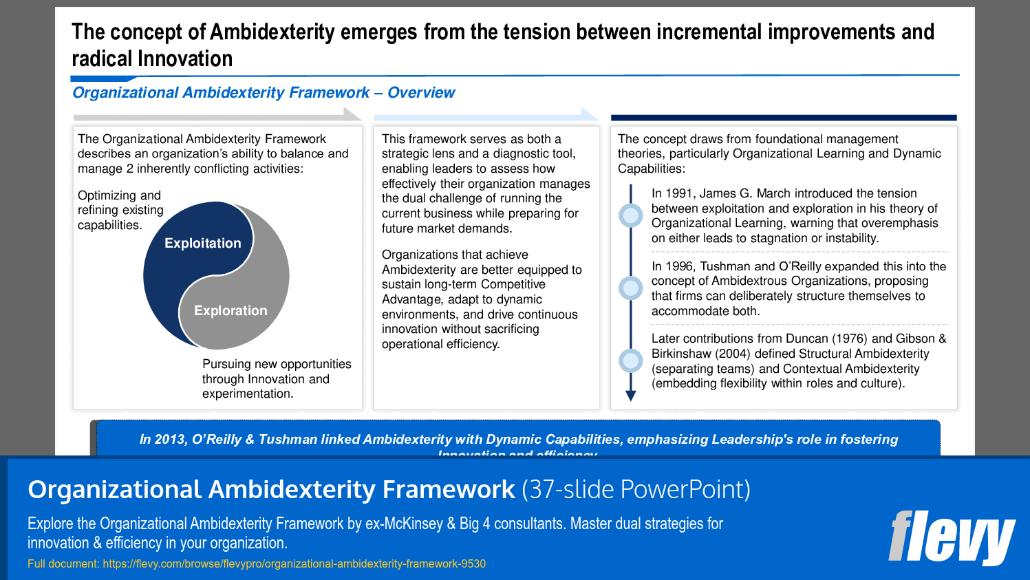 Organizational Ambidexterity Framework (37-slide PPT PowerPoint presentation slide deck (PPTX)) Preview Image