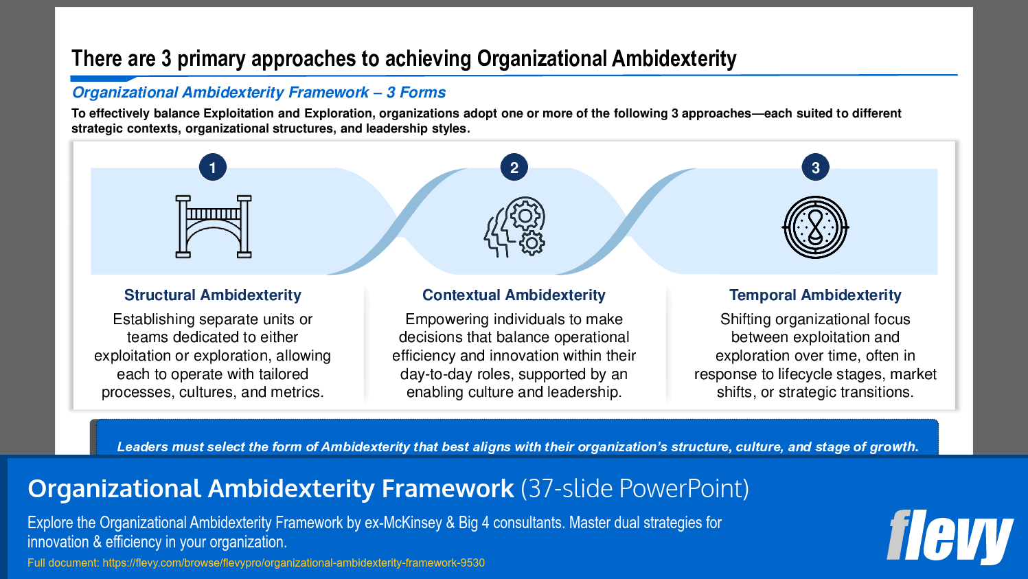 Organizational Ambidexterity Framework (37-slide PPT PowerPoint presentation slide deck (PPTX)) Preview Image