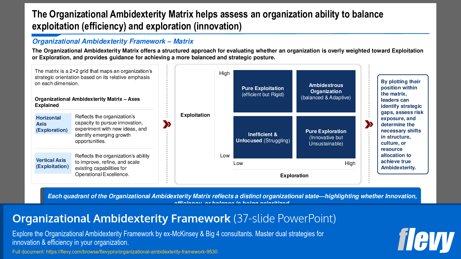 Organizational Ambidexterity Framework (37-slide PPT PowerPoint presentation slide deck (PPTX)) Preview Image