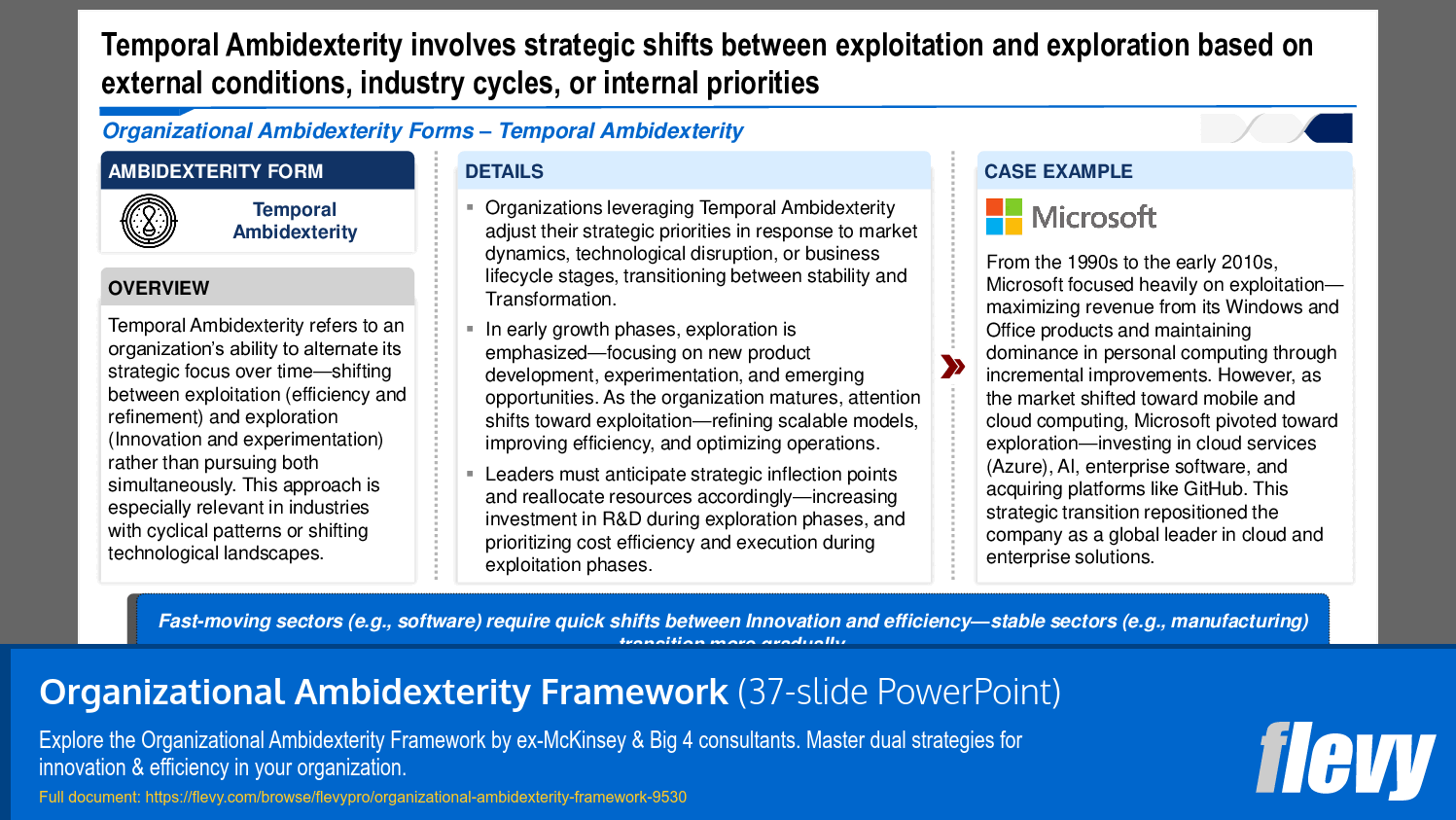 Strategic Shifts: Balancing Exploitation and Exploration