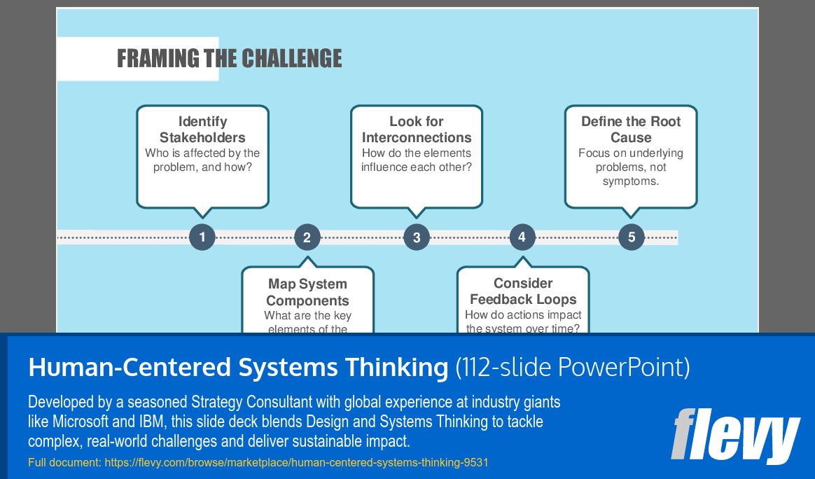 Human-Centered Systems Thinking (112-slide PPT PowerPoint presentation slide deck (PPTX)) Preview Image