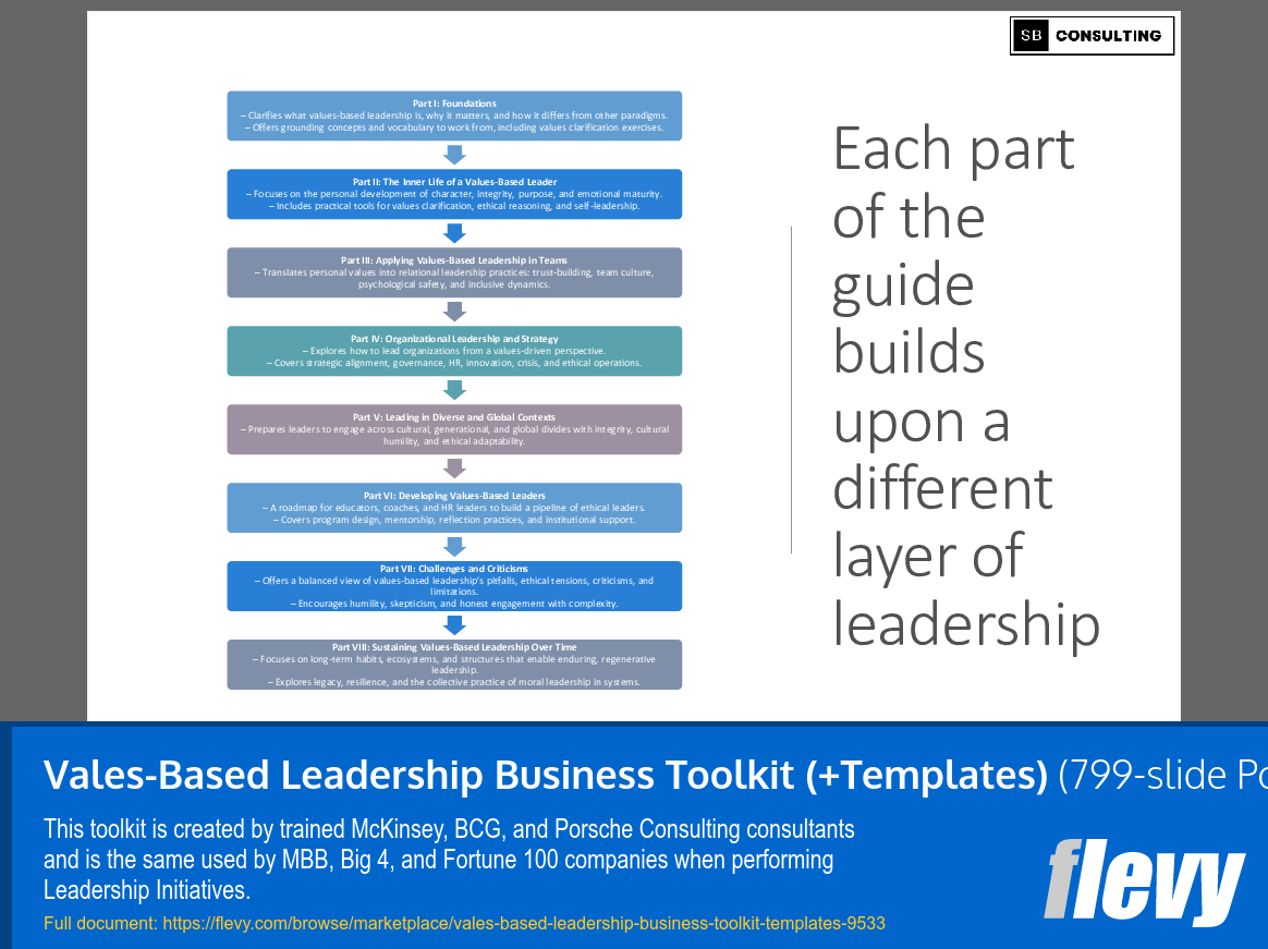 Values-Based Leadership Business Toolkit (+Templates) (799-slide PPT PowerPoint presentation slide deck (PPTX)) Preview Image