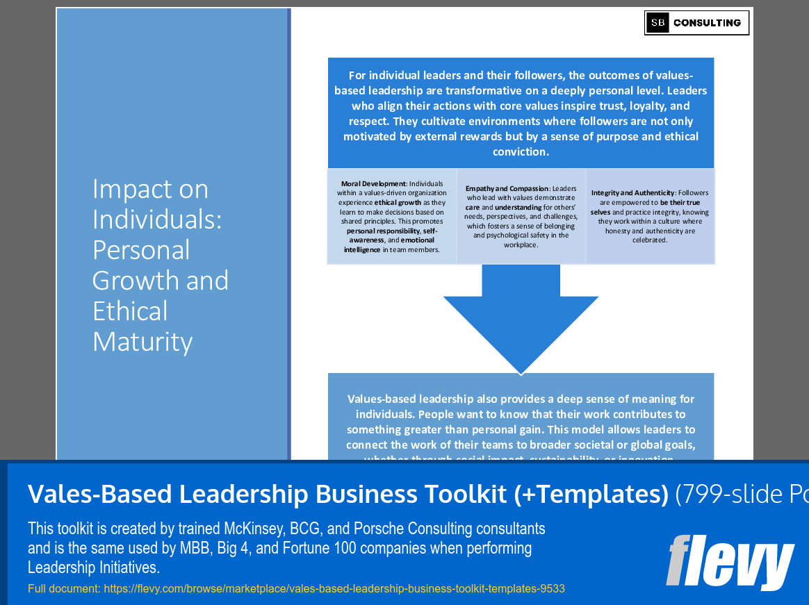 Values-Based Leadership Business Toolkit (+Templates) (799-slide PPT PowerPoint presentation slide deck (PPTX)) Preview Image