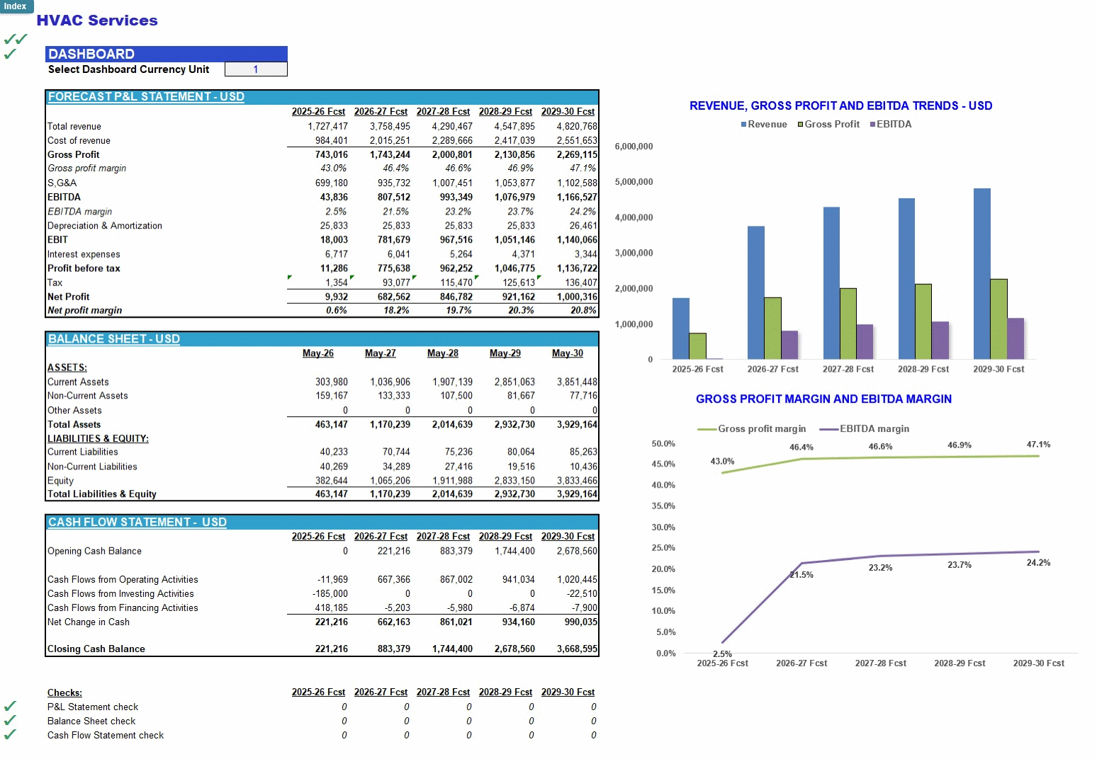 HVAC Services Financial Forecast Model (Excel template (XLSX)) Preview Image