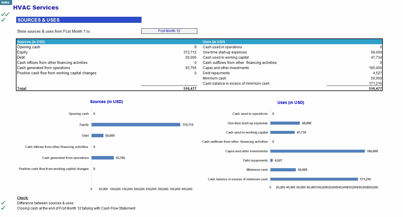 HVAC Services Financial Forecast Model (Excel template (XLSX)) Preview Image