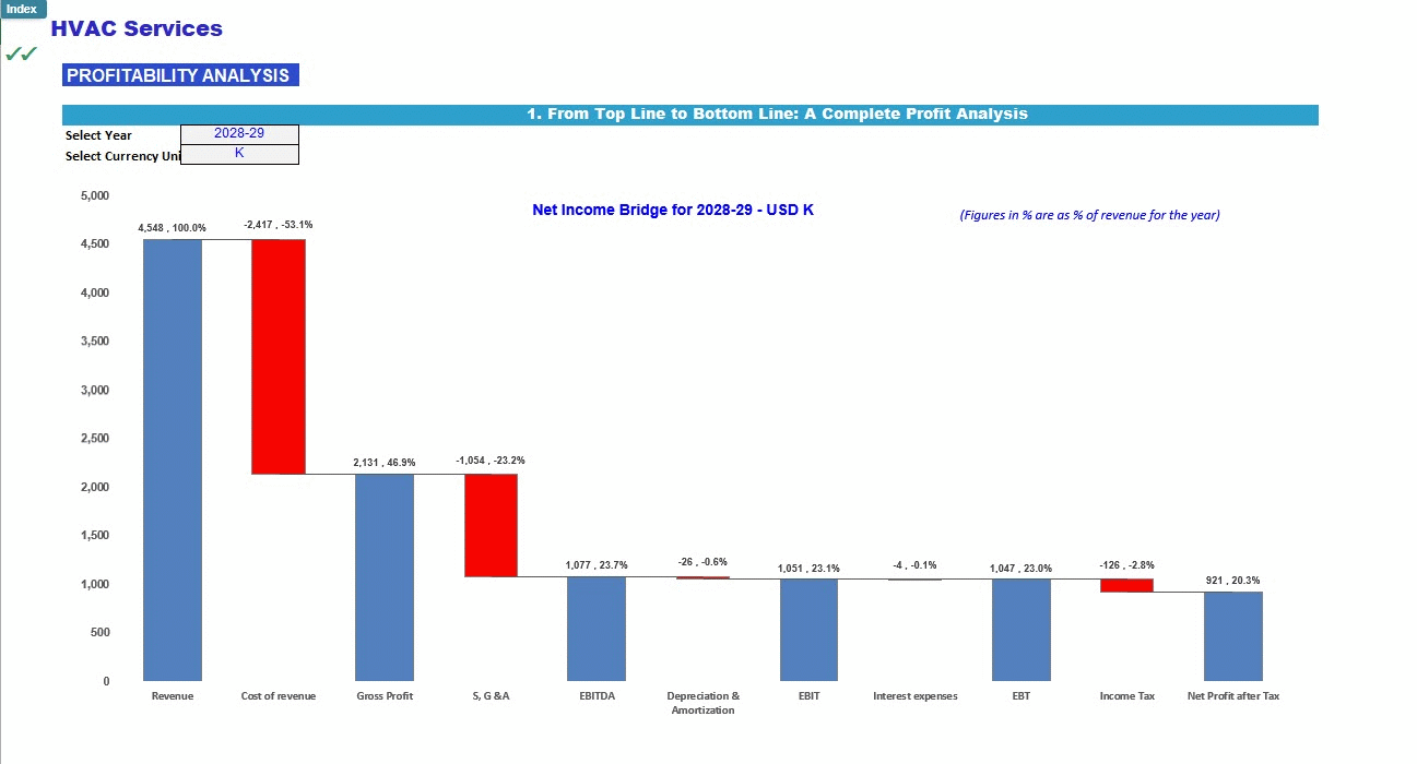 HVAC Services Financial Forecast Model (Excel template (XLSX)) Preview Image