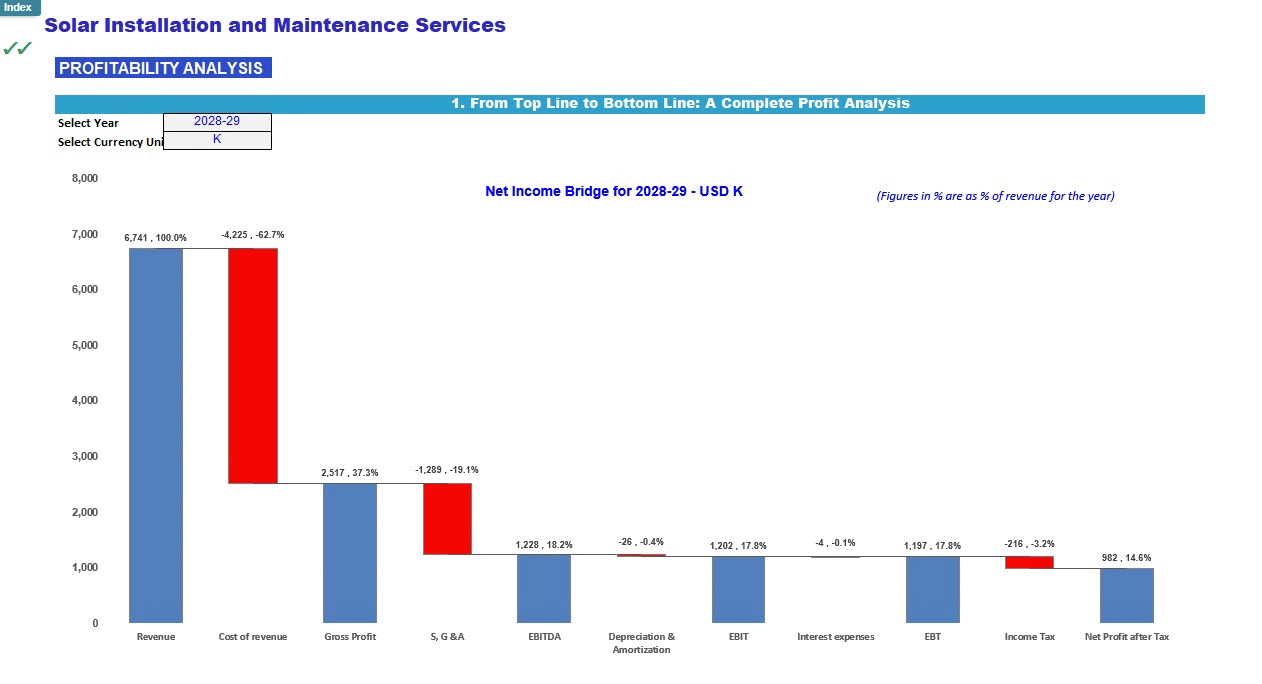 Solar Installation and Maintenance Services Financial Model (Excel template (XLSX)) Preview Image