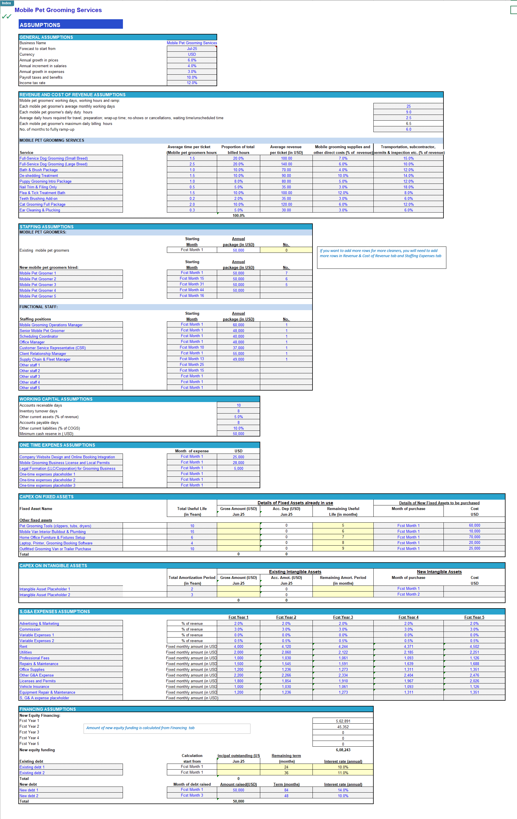Mobile Pet Grooming Services Financial Forecast Model (Excel template (XLSX)) Preview Image