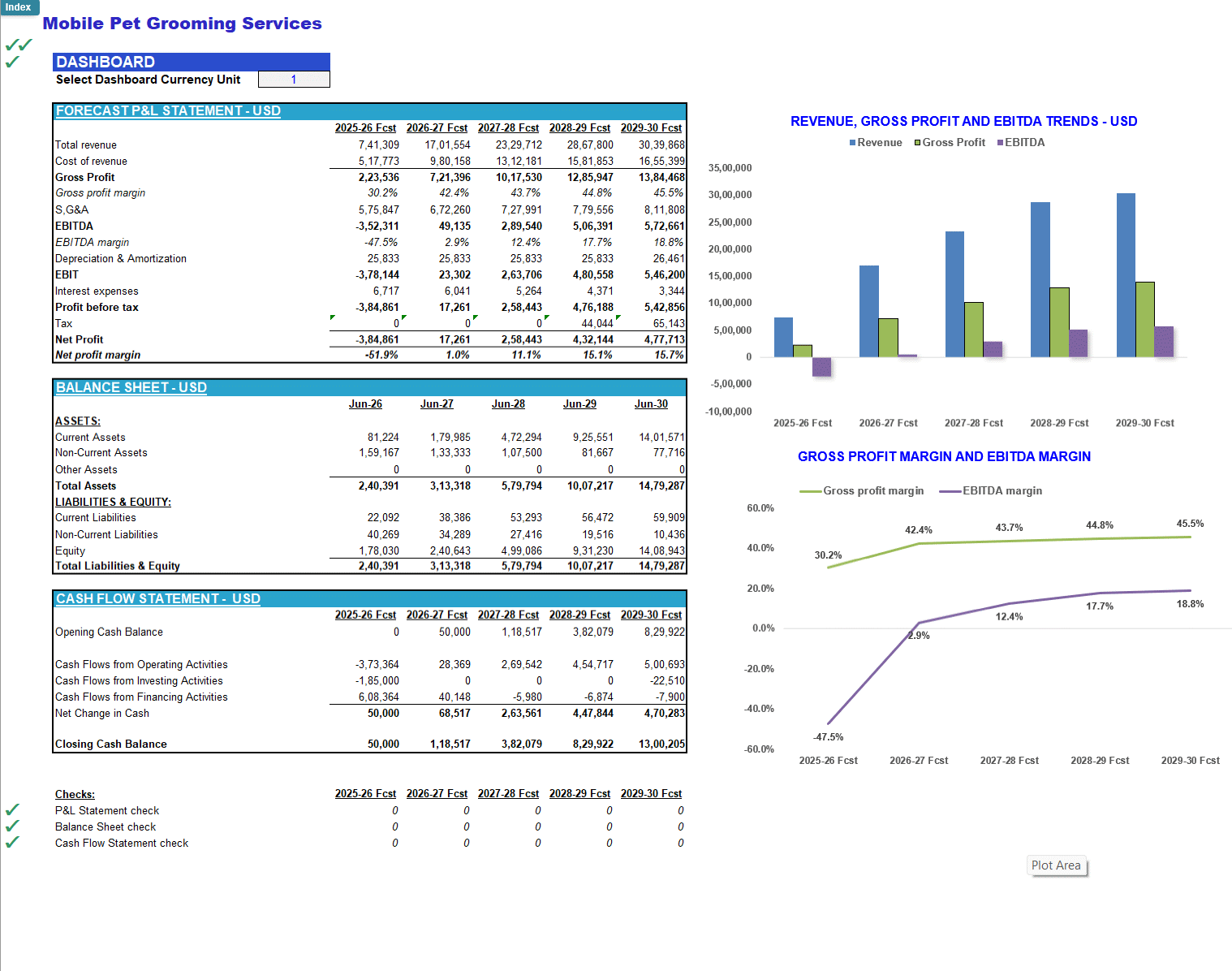 Mobile Pet Grooming Services Financial Forecast Model (Excel template (XLSX)) Preview Image