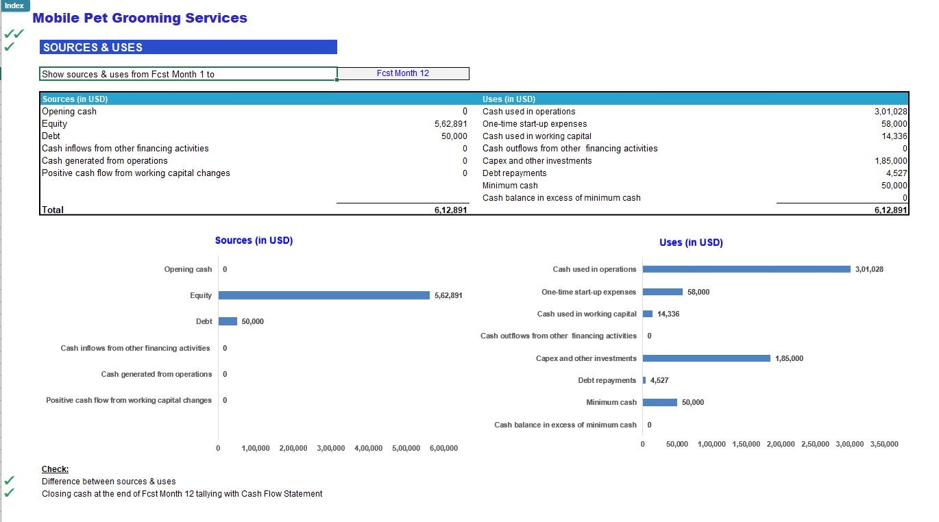 Mobile Pet Grooming Services Financial Forecast Model (Excel template (XLSX)) Preview Image